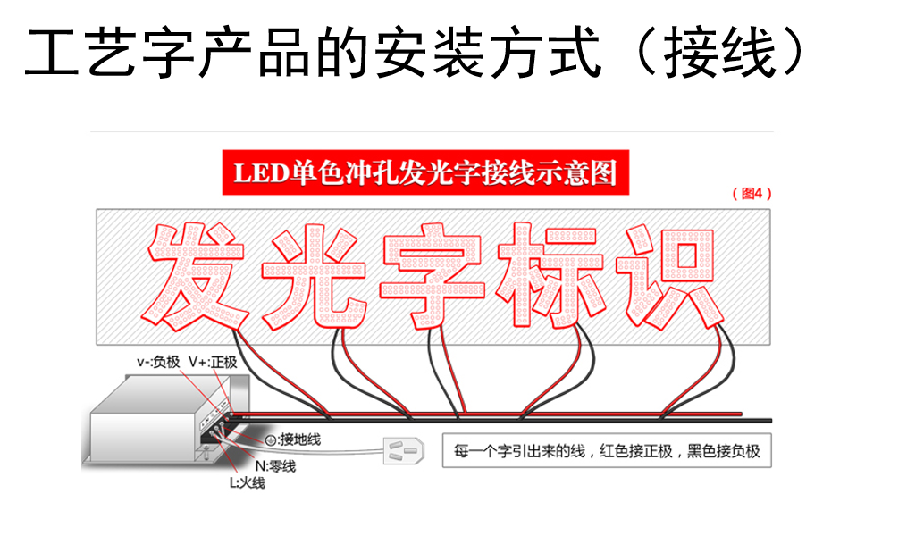 怎么样安装广告工艺字？