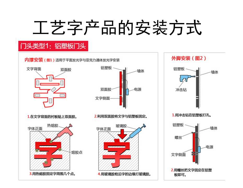 怎么样安装广告工艺字？