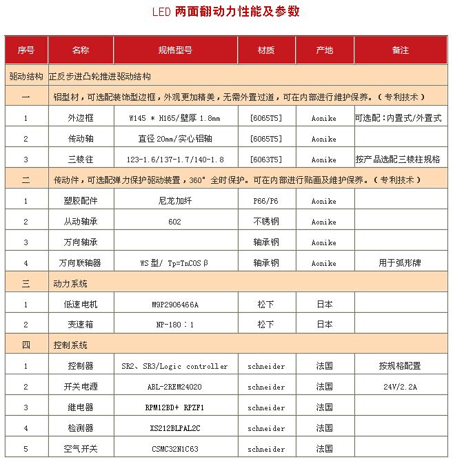 户外大牌工程|LED两面翻-标配型