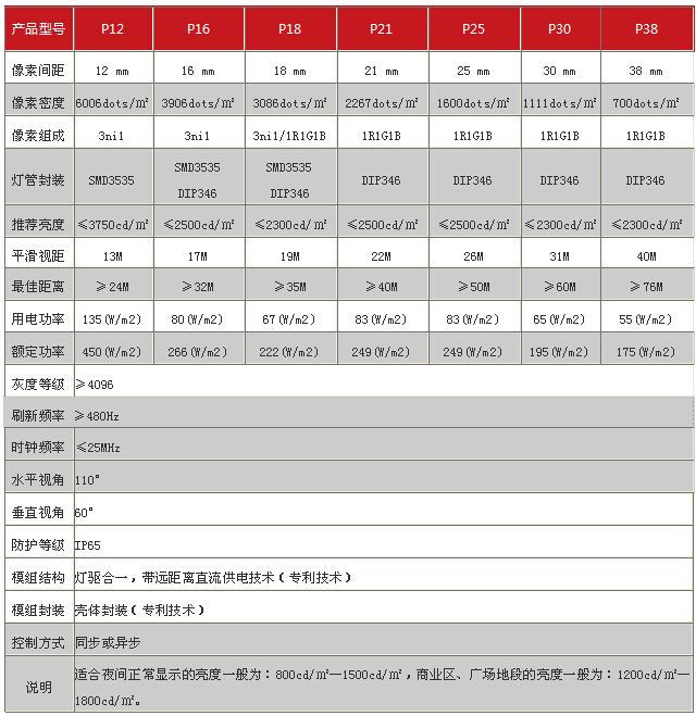 户外大牌工程|LED两面翻-标配型