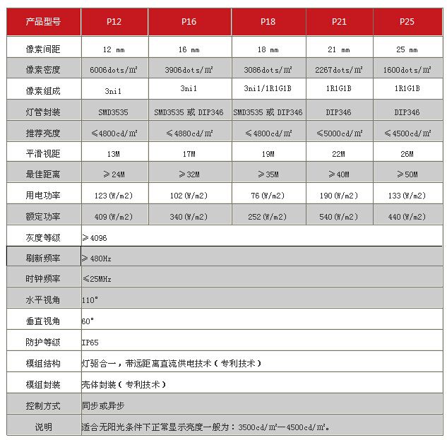 LED两面翻-应用型